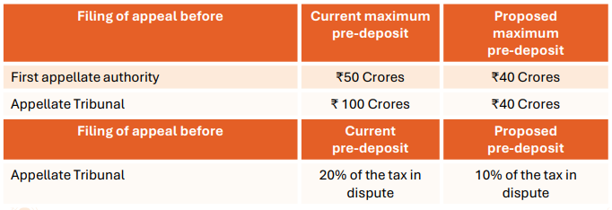 GST Litigation