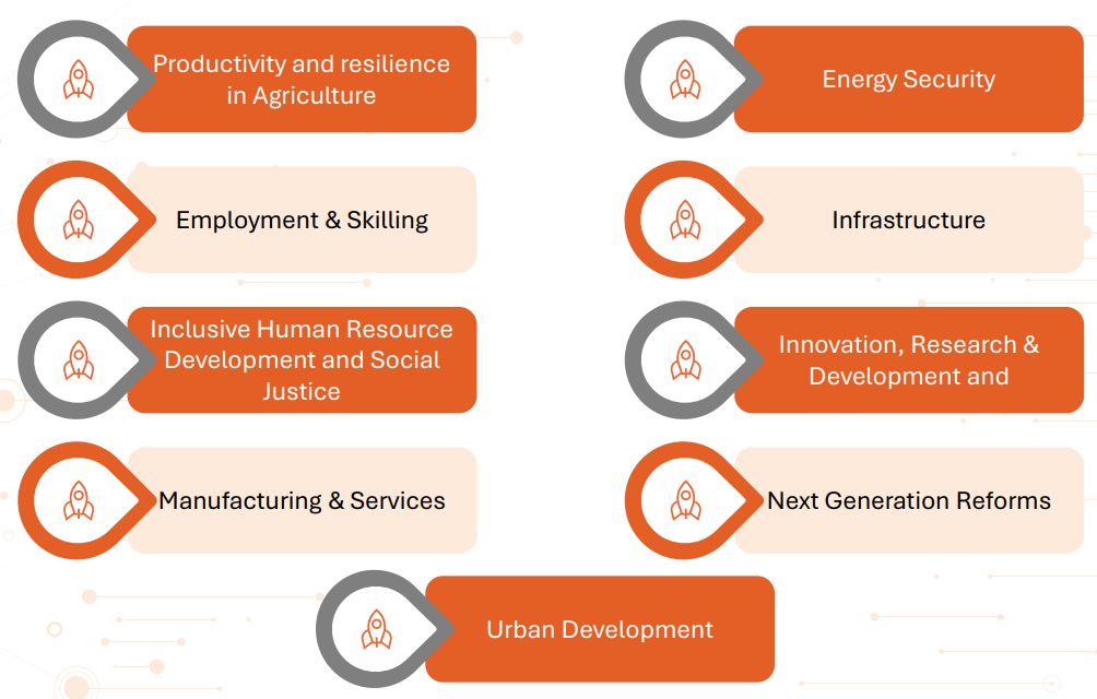 Roadmap for pursuit of Viksit Bharat