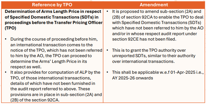 transfer pricing