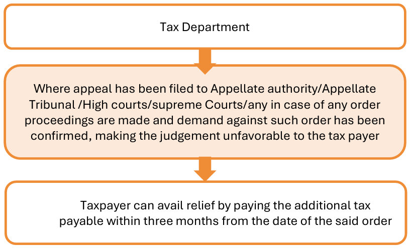 If the Litigation is initiated by the department