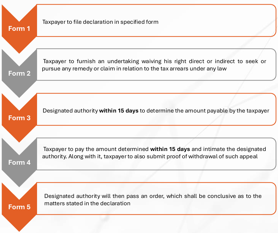 procedural requirements for relief