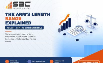 What Falls Inside the Arm's Length Range?