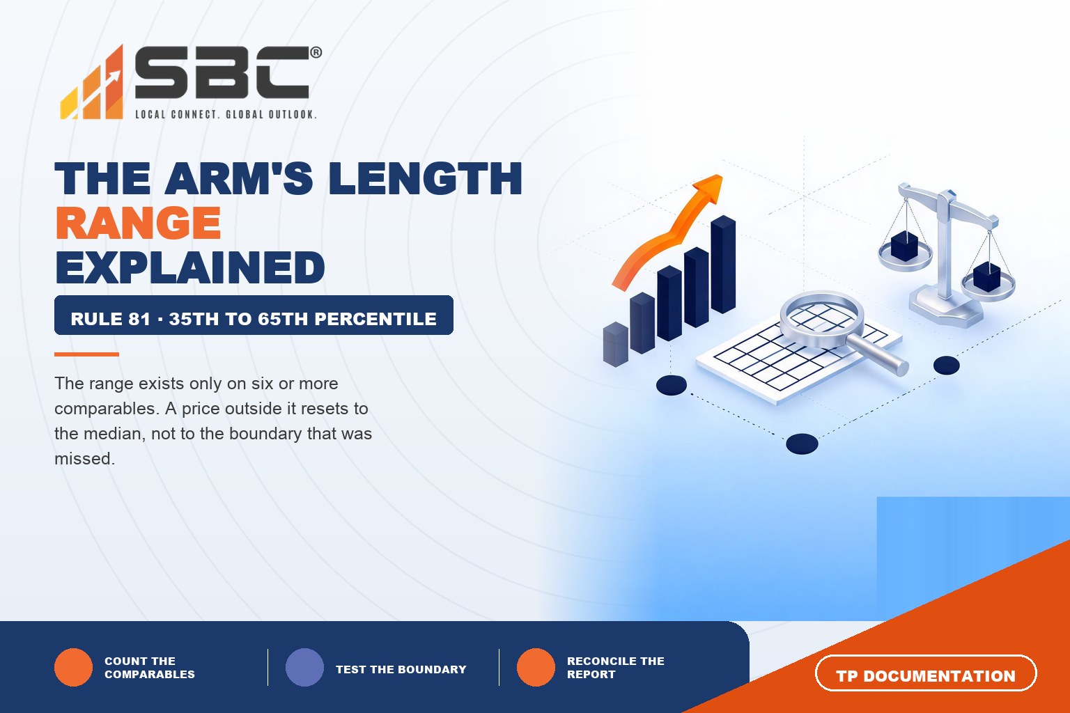 What Falls Inside the Arm's Length Range?