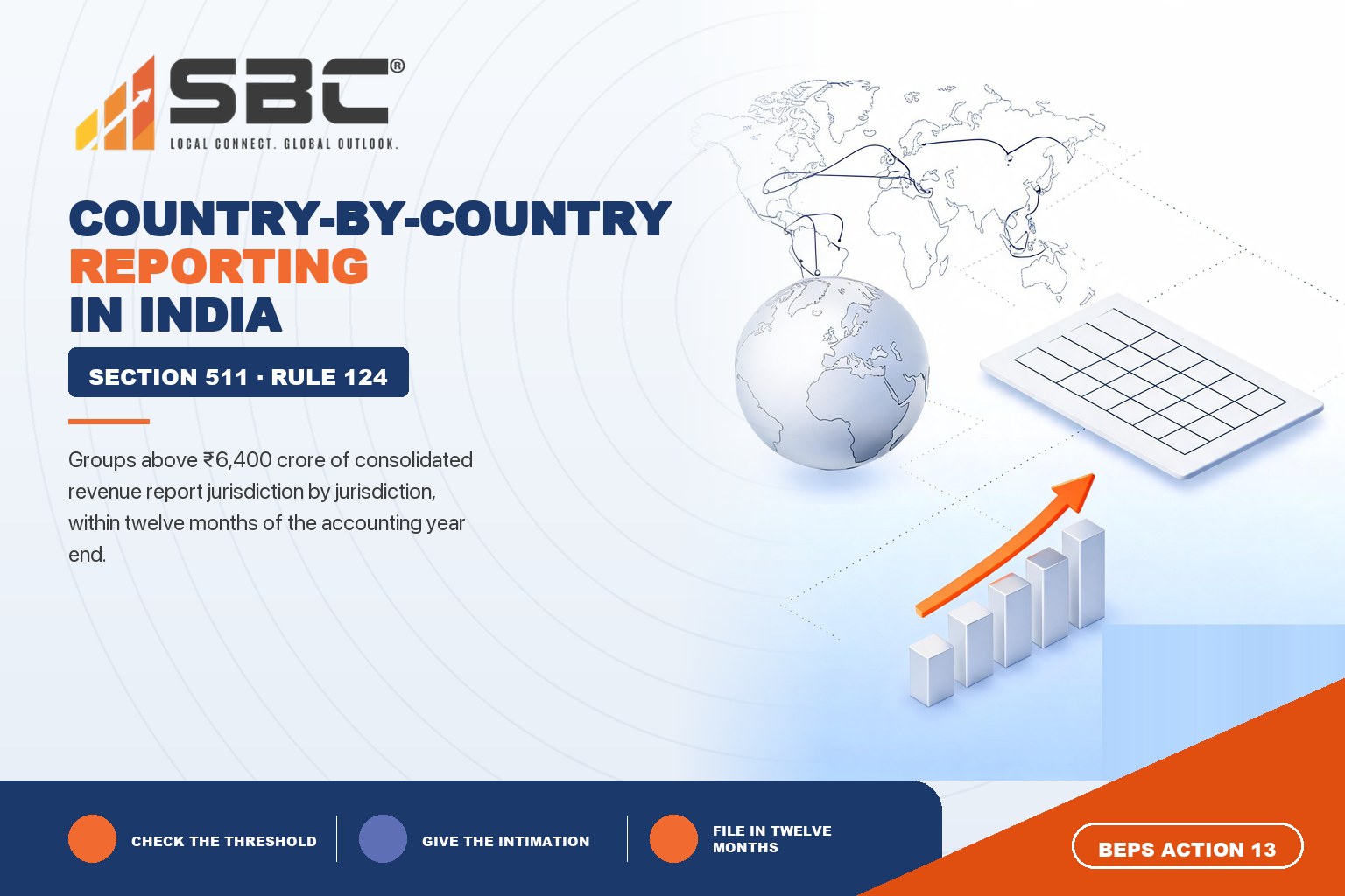Which Groups Must File a Country-by-Country Report?