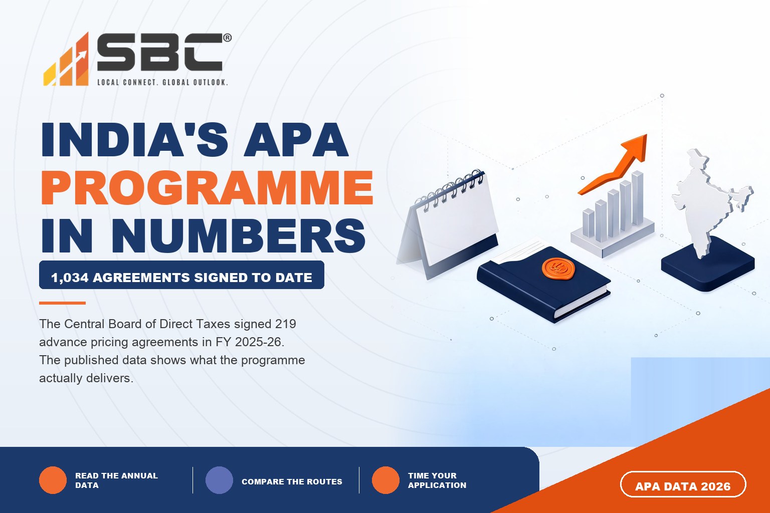 India APA Statistics: How Many APAs Are Signed Each Year?