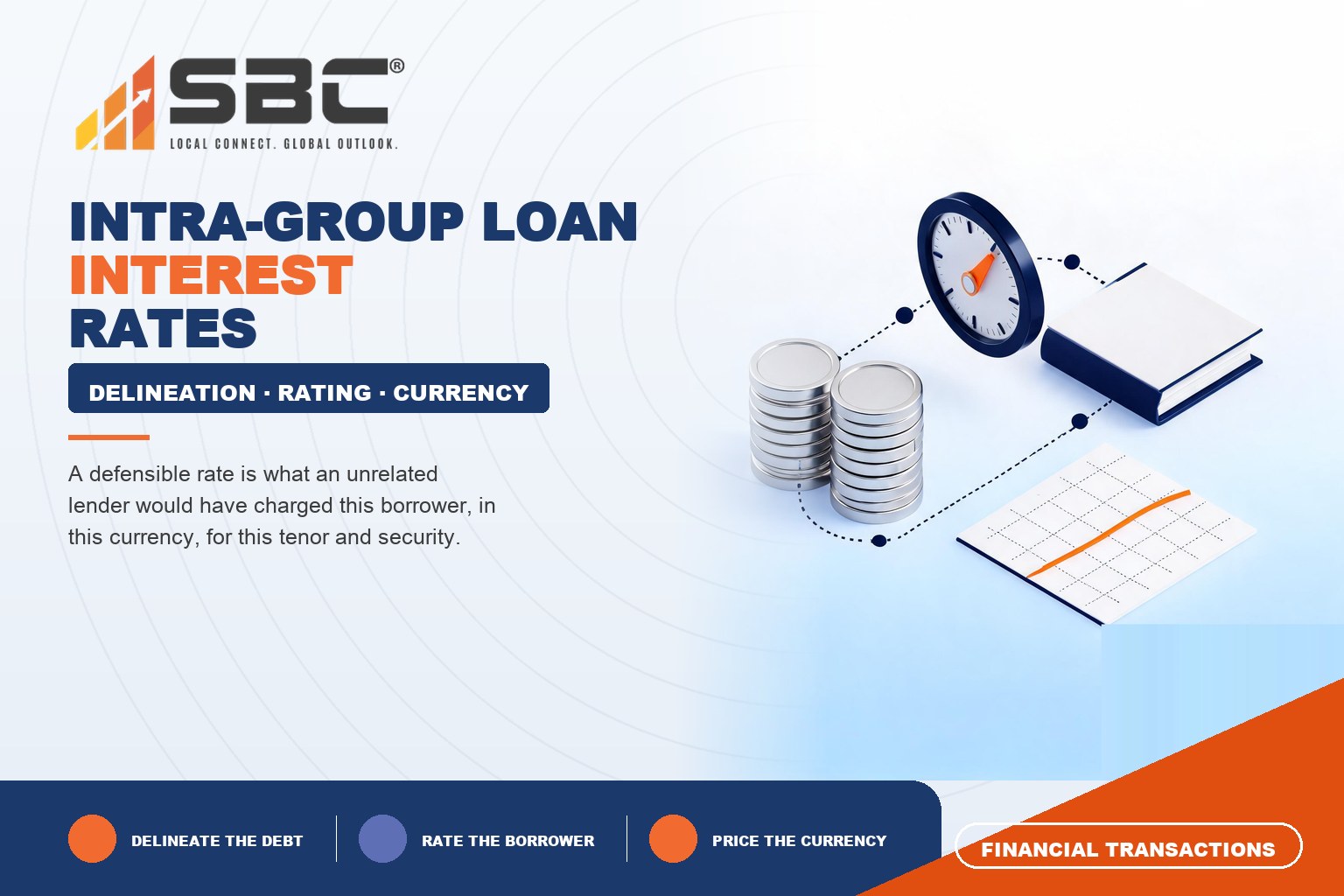 What Interest Rate Is Defensible on an Intra-Group Loan?