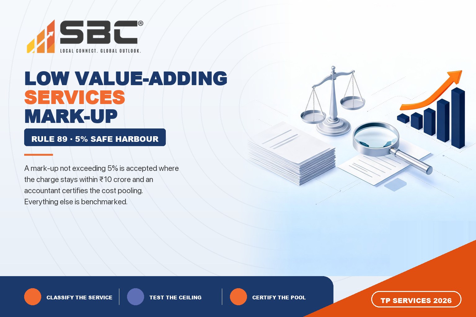 Which Mark-Up Applies to Low Value-Adding Intra-Group Services?