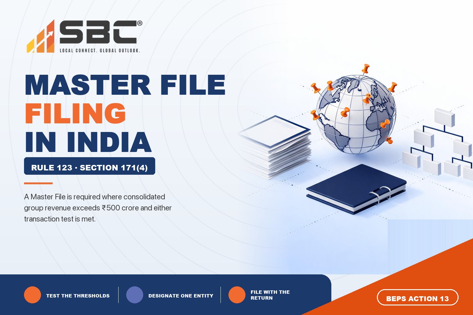 Which Groups Must File a Master File in India?