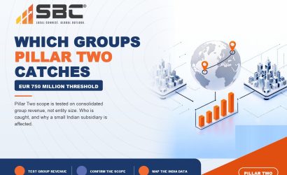 Which Groups Does Pillar Two Actually Catch?