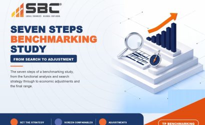 What Are the Seven Steps of a Benchmarking Study?