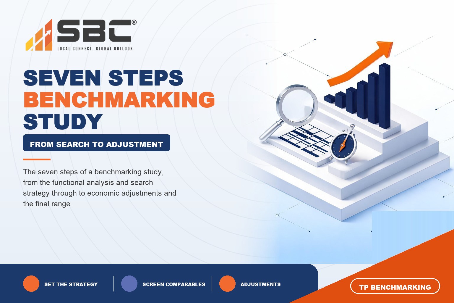 What Are the Seven Steps of a Benchmarking Study?