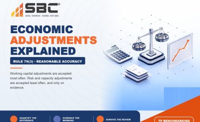 Which Economic Adjustments Will a TPO Accept?