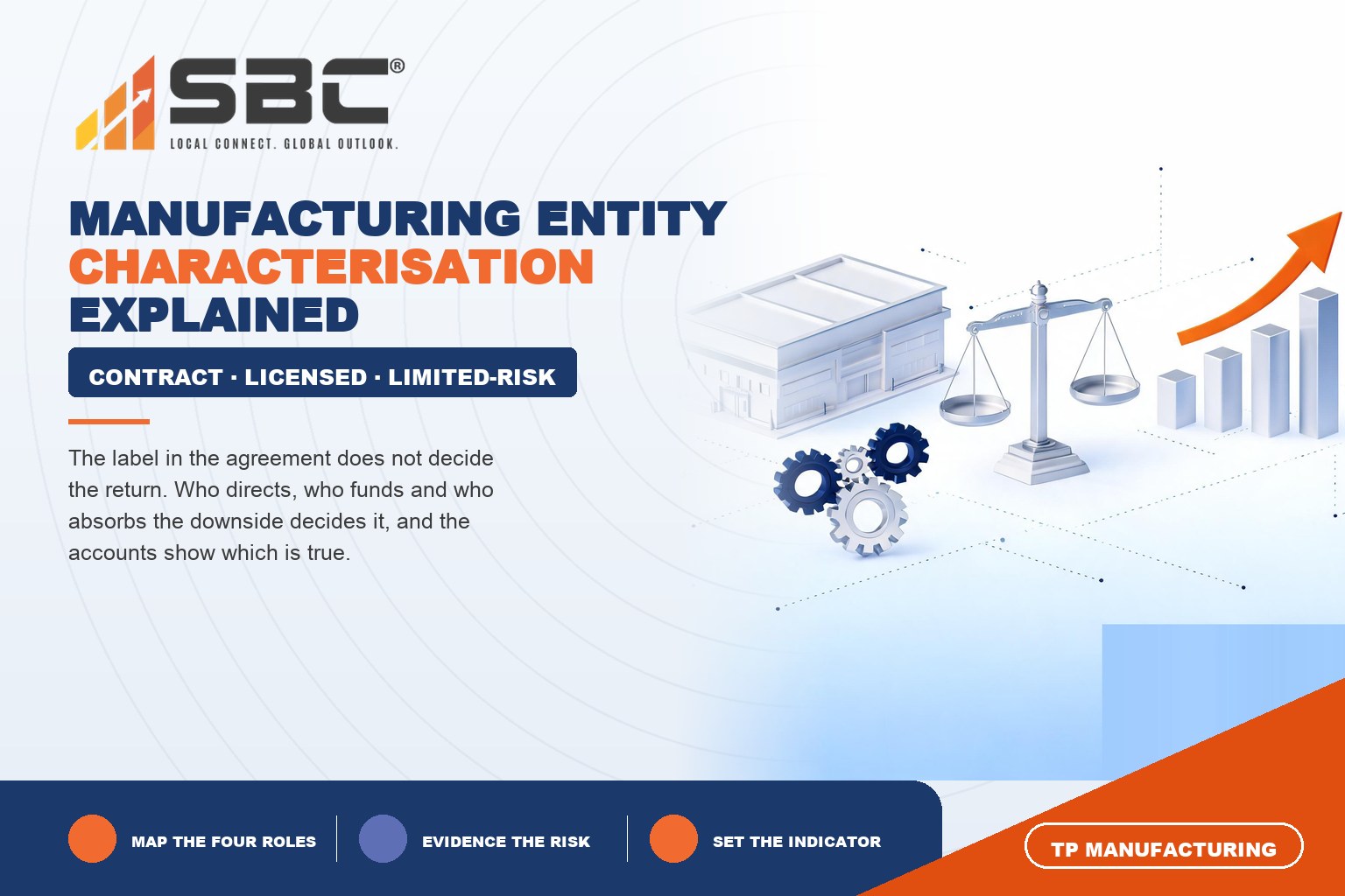 Which Manufacturing Entity Characterisation Fits Your Subsidiary?