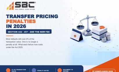 What Are the Penalties for Transfer Pricing Non-Compliance in 2026?