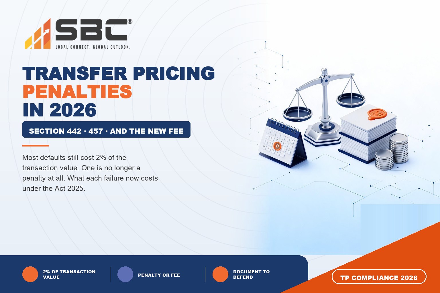 What Are the Penalties for Transfer Pricing Non-Compliance in 2026?