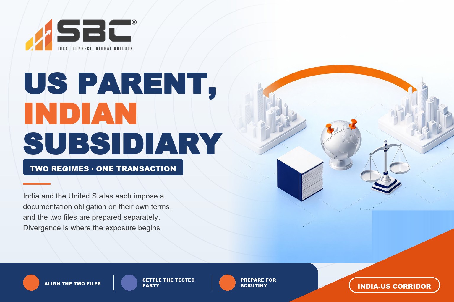 How Does Transfer Pricing Work for a US Parent With an Indian Subsidiary?