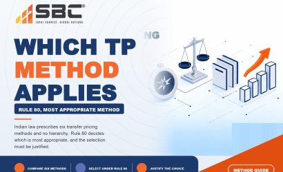 Which Transfer Pricing Method Applies to Your Transaction?