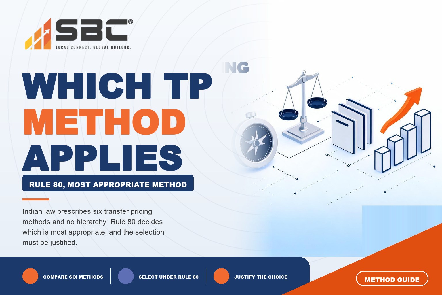 Which Transfer Pricing Method Applies to Your Transaction?