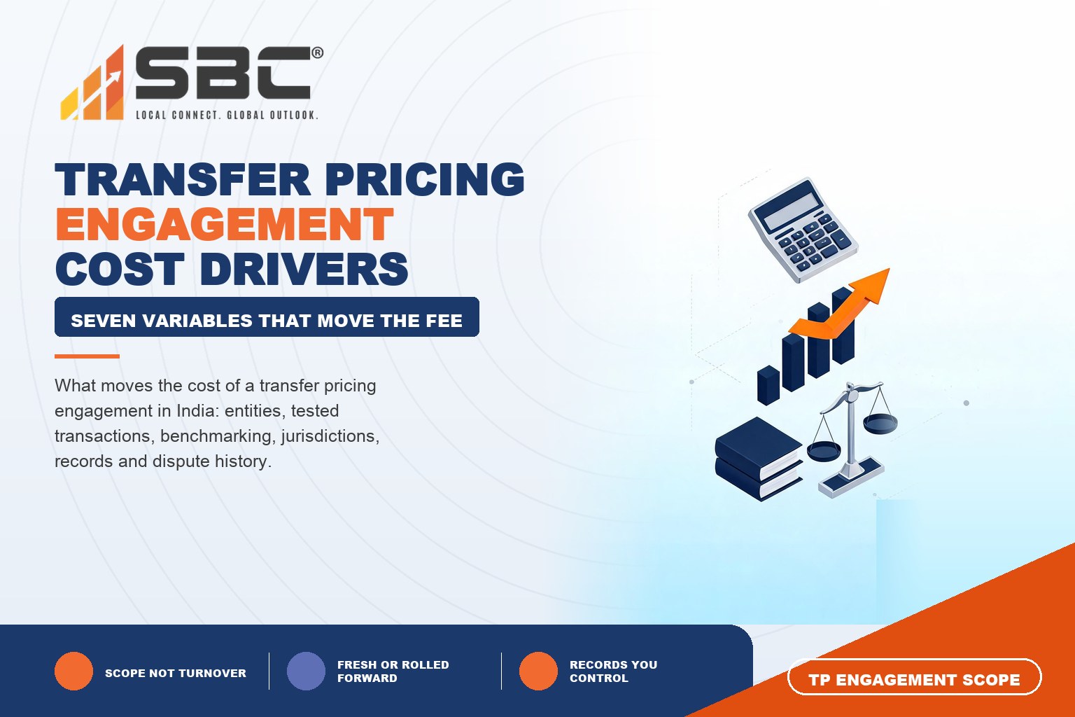 Transfer pricing engagement cost drivers in India