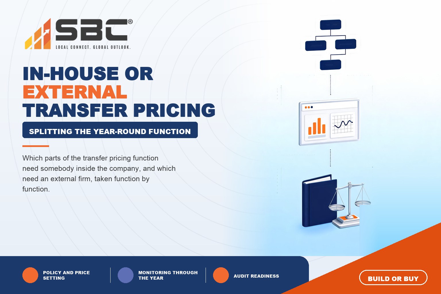 Transfer pricing in-house or external firm